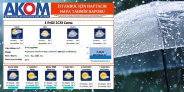 akom-hava-durumu-tahminler