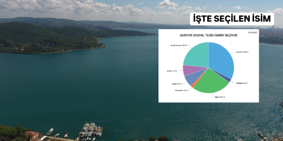 Sarıyer’de açılacak sosyal tesislerin adı belli oldu!