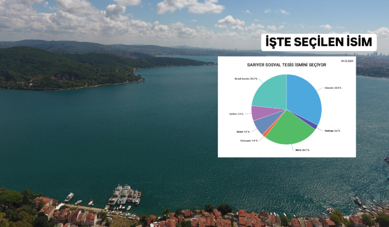 Sarıyer’de açılacak sosyal tesislerin adı belli oldu!